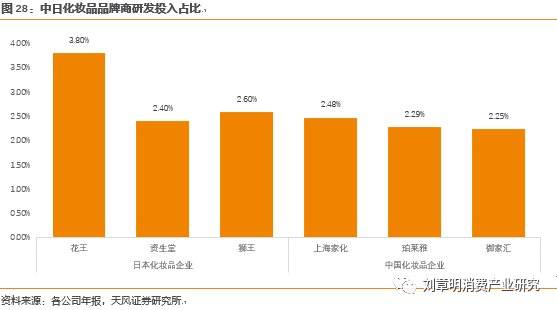日本化妆品发展史,日本化妆品行业趋势