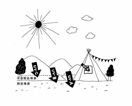 安耐晒免税,不出国也能去三亚免税店吗