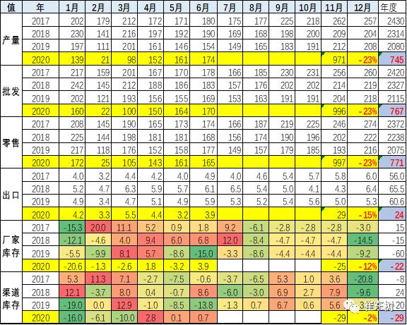 6月汽车销量达262.2万辆,汽车销量6月
