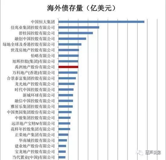 禹洲地产挺过去了吗,禹洲地产哪里的