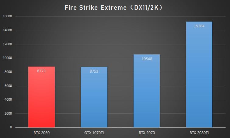 nvidiageforcertx2060s怎么样,nvidiageforcertx2060光追