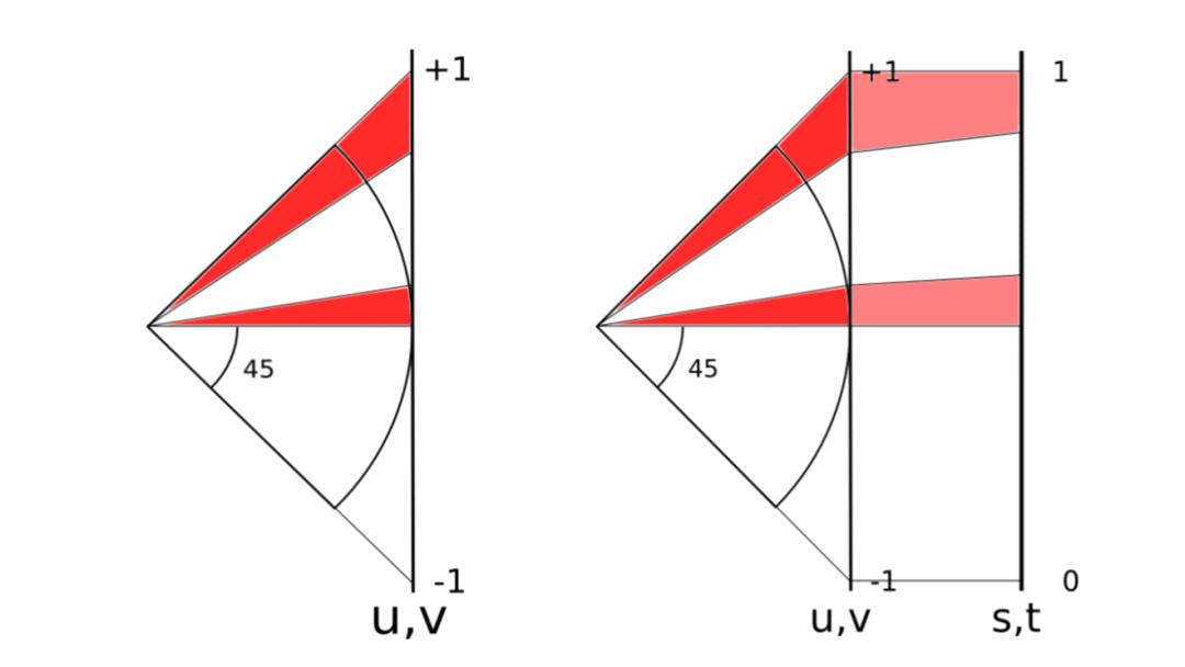 空间索引算法有哪些方法,比较好的数据查找算法