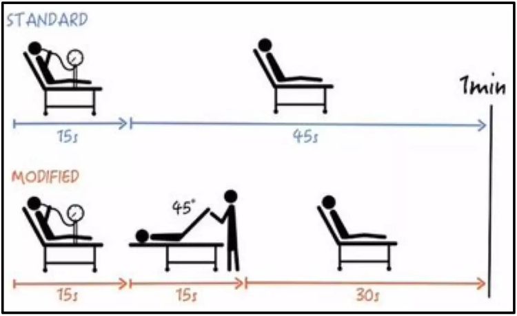 年轻女孩一年晕厥20次是什么原因,女47岁三年来反复晕厥10次