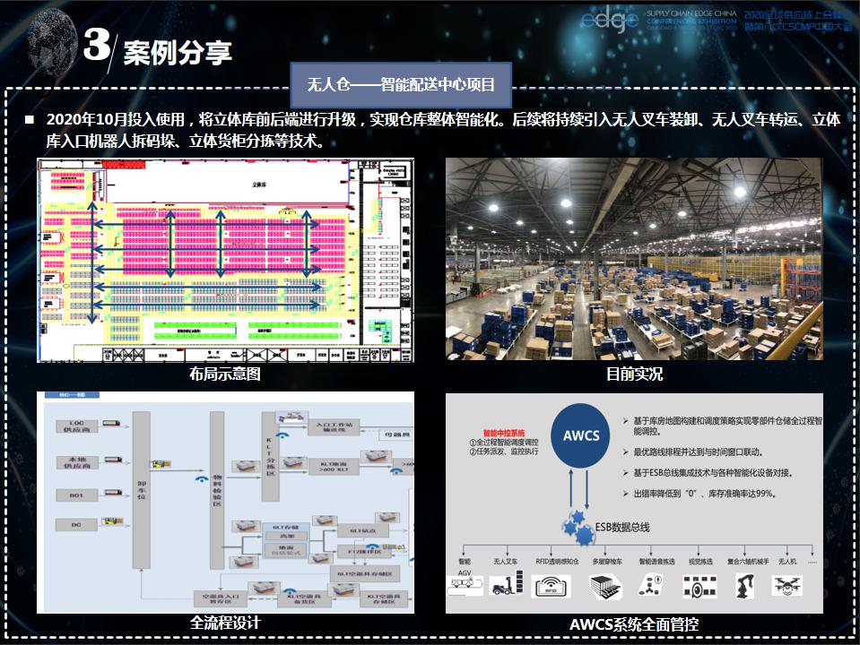 2022全球新能源与汽车供应链峰会,2020全国物流智能峰会演讲实录