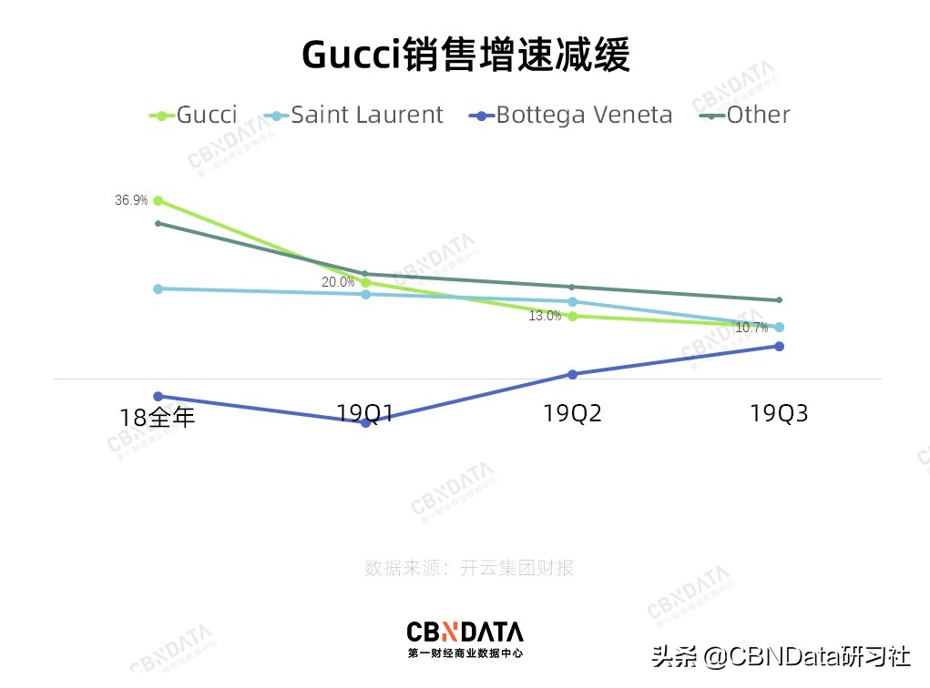 gucci5500元,gucci5500l价格表