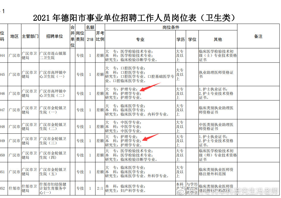 全日制大专自考本科有专业限制吗,自考本科适合考公的专业有哪些