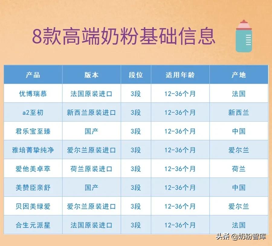 优博瑞慕和爱他美领熠,优博瑞慕爱他美