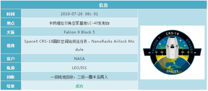2019各国航天发射计划 (2019年12月全球航天发射合集)