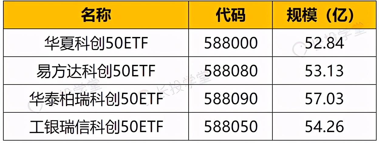 科创50期权合约规则,科创50etf最近能入手吗