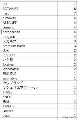 日本最好的无硅洗发水,日本的无硅洗发水