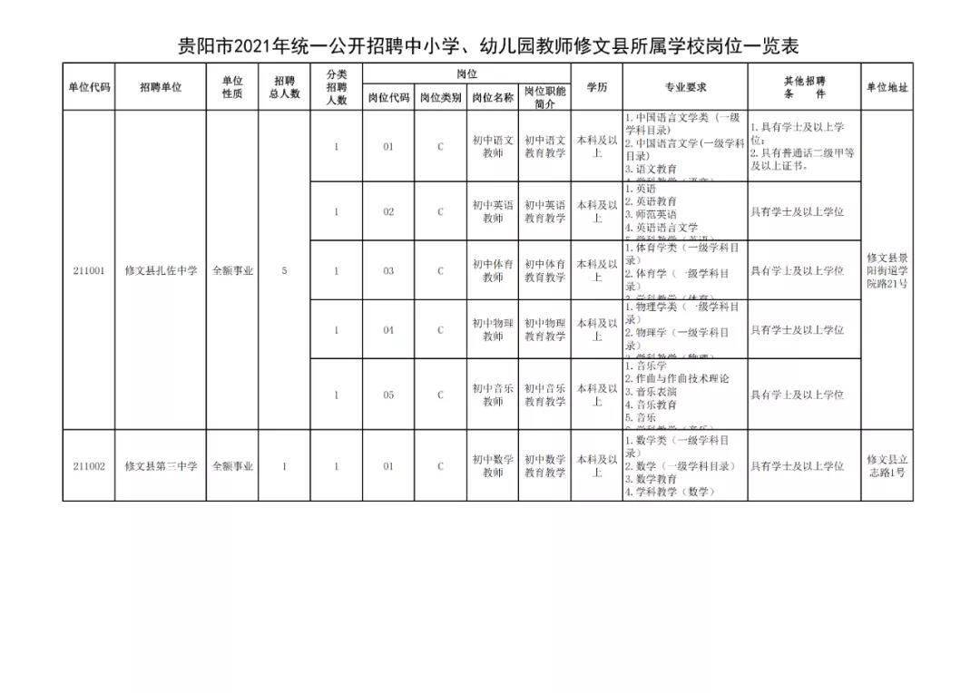 贵阳市2024年有教师招聘吗,贵阳市2024年教师招聘报考人数