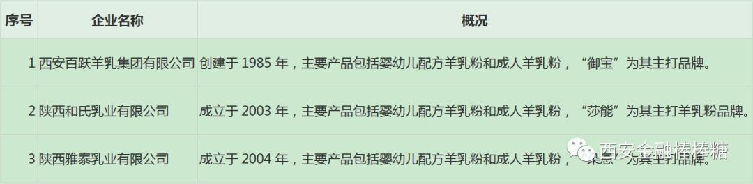 奶山羊存栏最多的企业,中国奶山羊养殖第一的企业