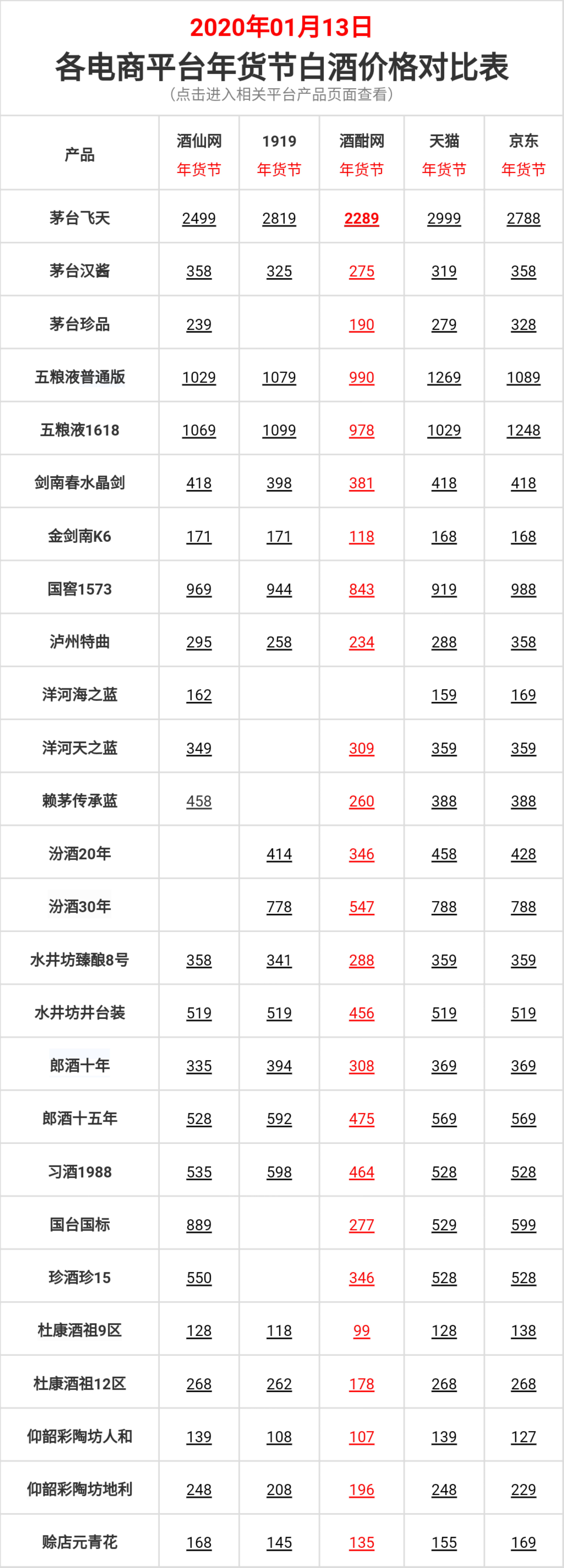茅台酒行情价格是怎么定的,茅台酒近30年价格变化