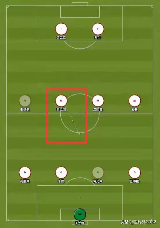 来聊聊442，包括“正经的”和“不正经的”