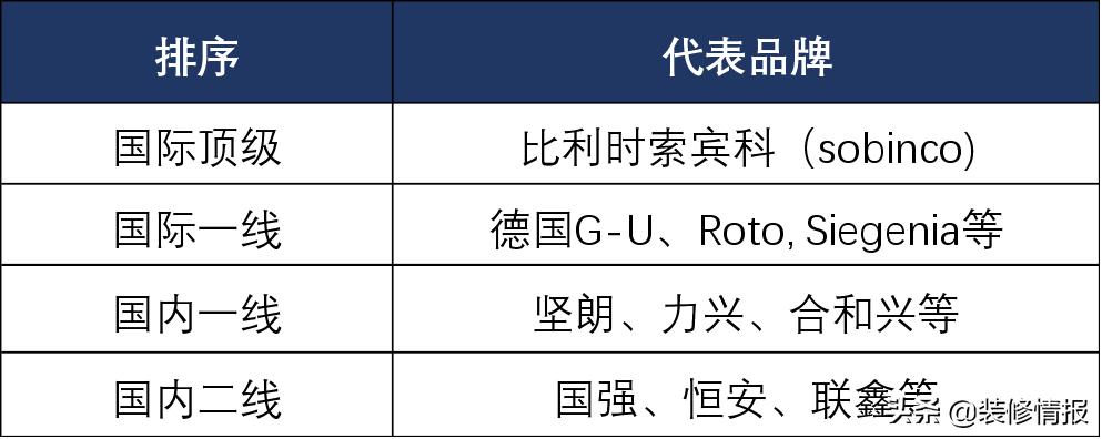 贵多福系统门窗,系统门窗1000一平贵吗