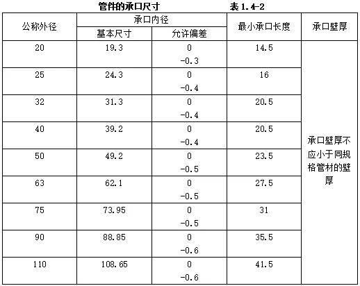 机电安装验收需要准备哪些资料,机电设备进场验收记录