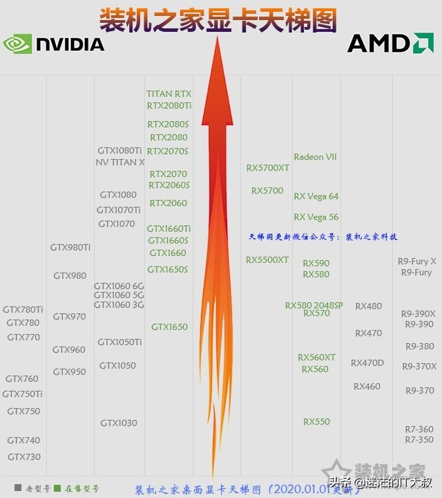 电脑配置主机推荐3500左右2020年,2020年4万元组装电脑配置清单推荐