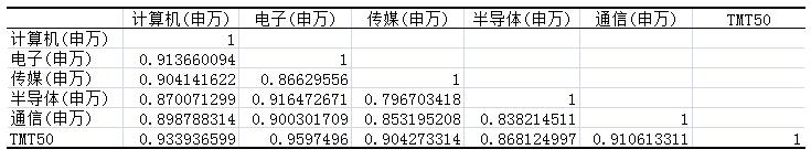 tmt主动管理基金有哪些,tmt行业基金哪个好