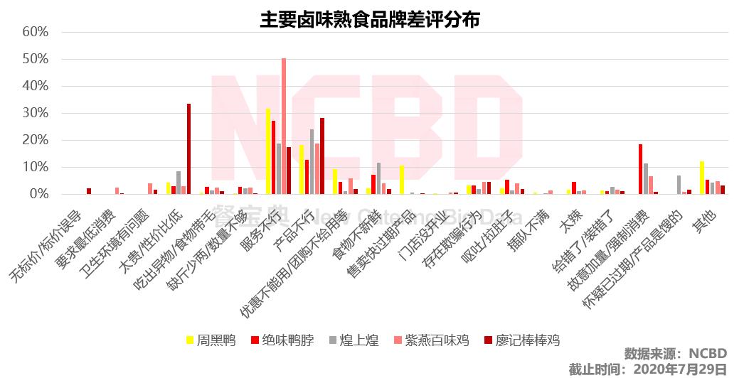 1个猪蹄89块钱！廖记棒棒鸡怎么这么贵？