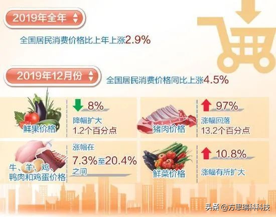 疫情当下可以做什么副业,疫情过去能做些什么生意