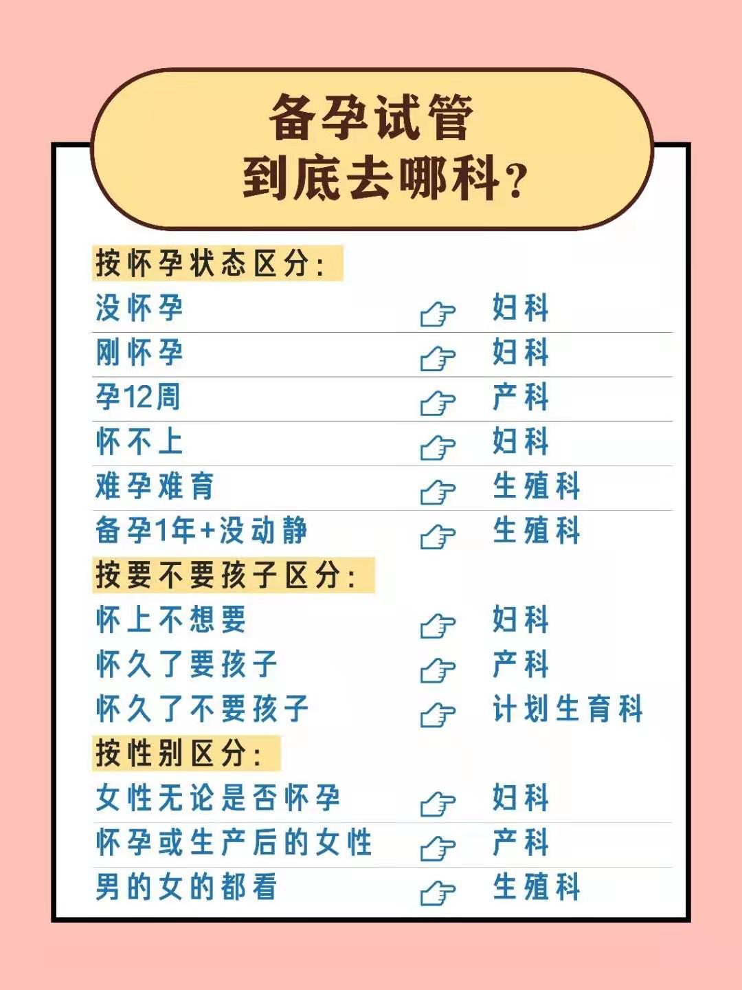妇产科生殖科专家挂什么科,妇产科生殖科哪个靠谱