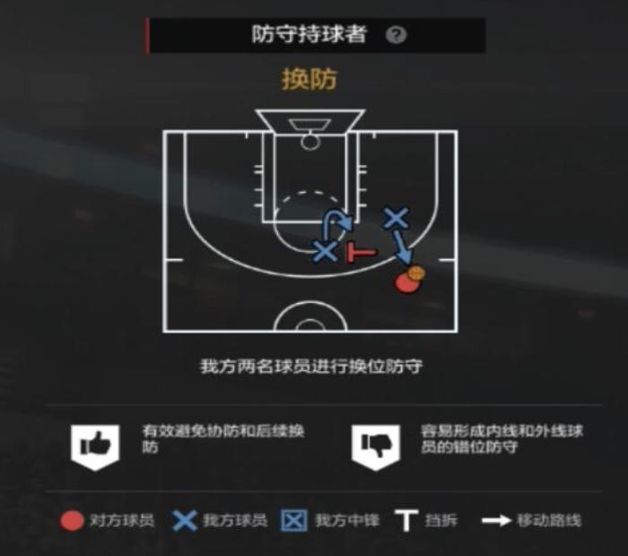 nba2kol2经理人防守布置,nba2kol2经理人防守策略推荐