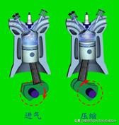 汽油发动机构造原理,发动机燃油泵的工作原理