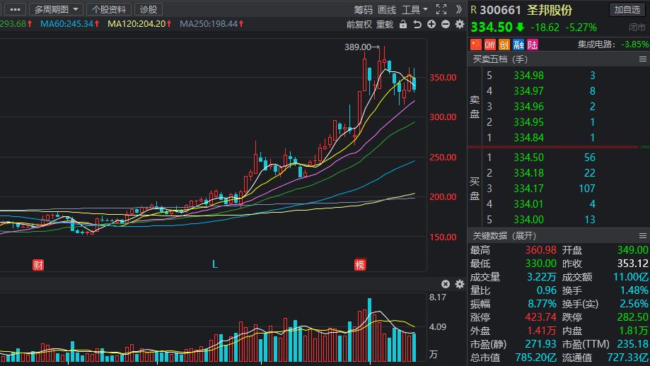 高端智能制造概念股一览,智能制造概念龙头股一览表