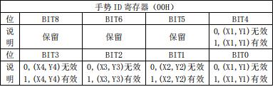 正点原子stm32mini芯片,正点原子stm32教学视频