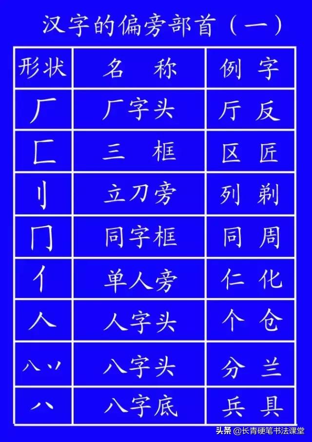 汉字书写笔顺正确规则,汉字笔顺的特殊规则先竖后横