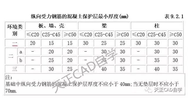 扎钢筋零基础怎么学会看图纸,零基础怎样快速看懂钢筋图纸