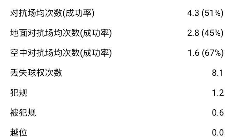威廉·卡瓦略表现,威廉卡瓦略技术特点