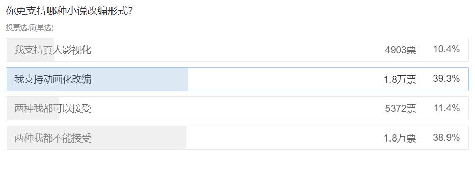 绝地求生确认影视化，想要成为下一个《陈情令》，它面临三大考验