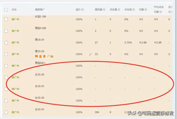淘宝直通车如何智能投放全店引流,淘宝怎么通过直通车撬动自然流量