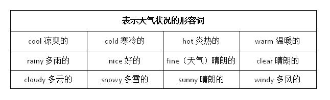 鍥涘勾绾т笂鍐岃嫳璇瓀eather璇炬枃,鍥涘勾绾т笂鍐寀nitthreeweather