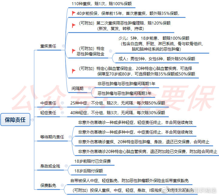 光大永明康顺无忧两全保险好吗,光大永明无忧住院医疗保险怎么样