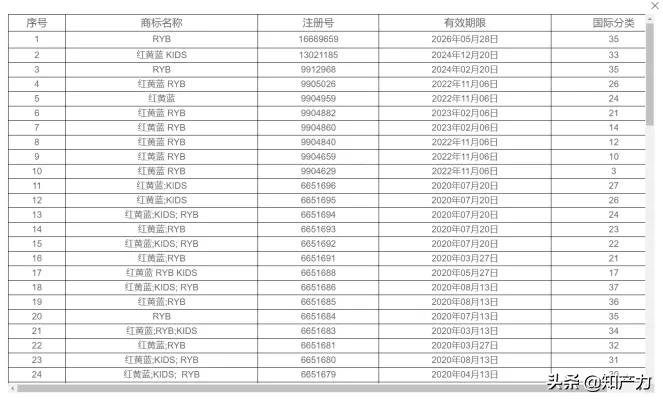 红黄蓝拍卖商标,红黄蓝童装拍卖