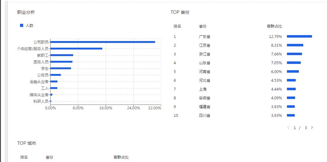 关于店铺标签的一些深度解读,如何用超级推荐店铺人群标签
