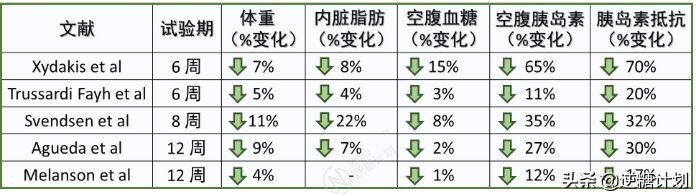 逆转二型糖尿病,二型糖尿病间歇性断食法