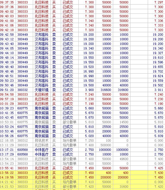 千万大户晒实盘交割单,千万股票实盘晒单