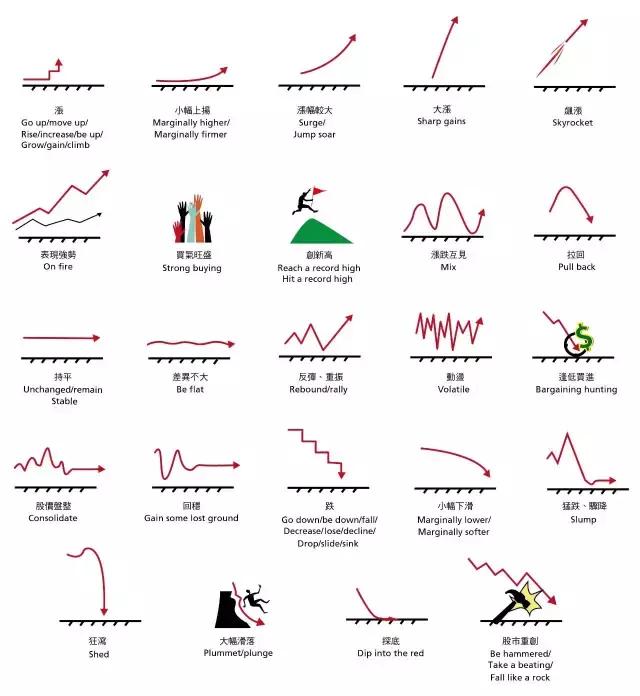股票常用专业术语国外,股票涨跌的数值叫什么