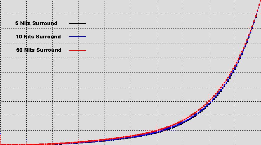 为什么4k电视看不了hdr,4k电视hdr有什么用