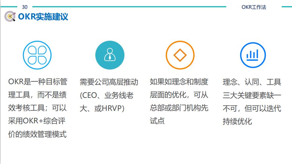 【猎英圈】OKR工作法（含考核表）