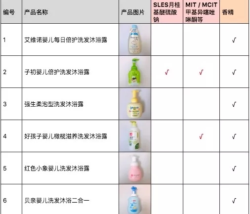 婴儿洗发沐浴露推荐排行榜,婴儿洗发沐浴露二合一老爸评测