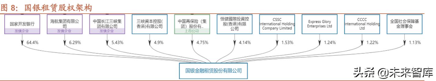 浅谈金融租赁公司2020年资金形势,金融租赁行业深度分析报告
