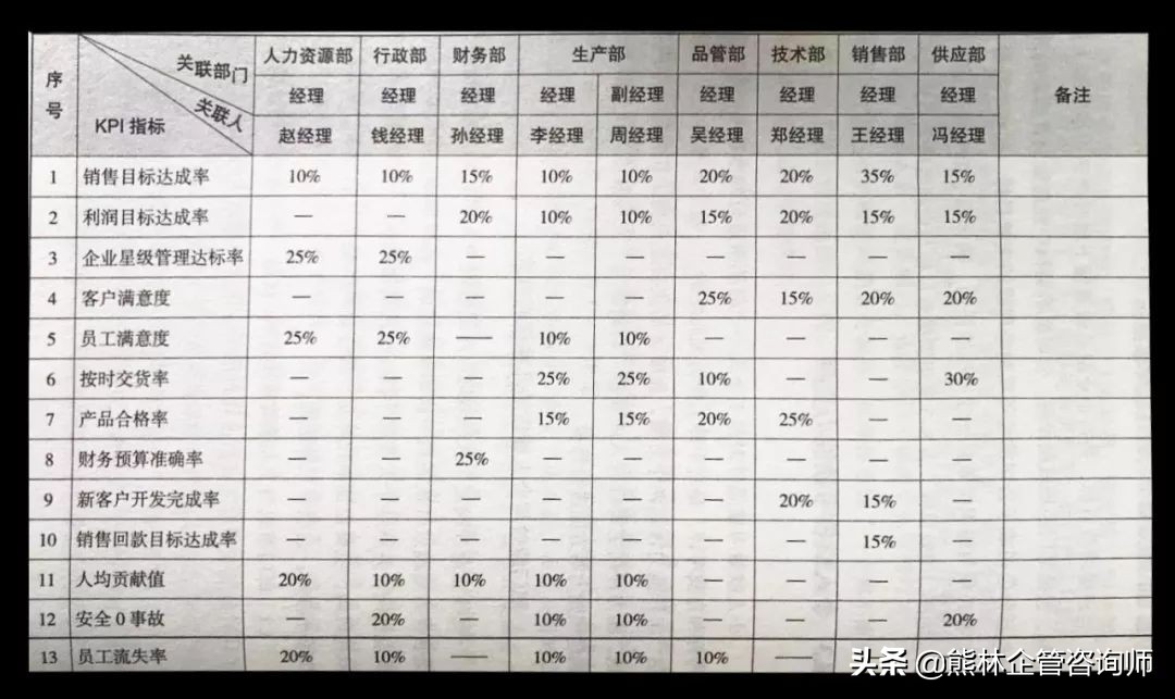 老板和员工谈绩效的技巧,如何做好老板和员工绩效管理
