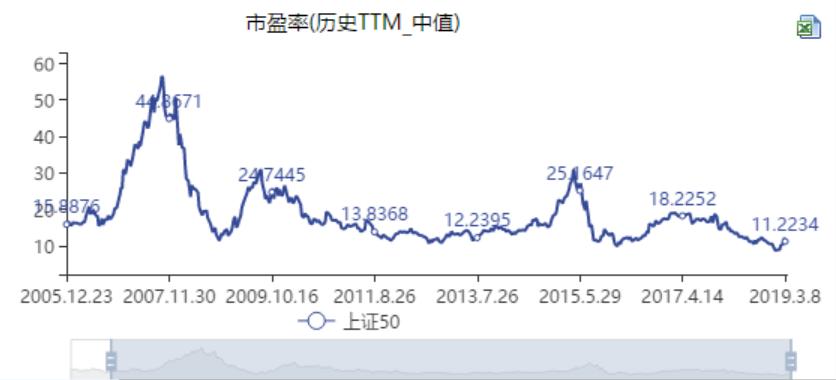 市盈率高低怎么判断股票顶和底,股市估值图解大全