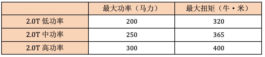 路虎揽胜运动版典范版2024款试驾,路虎揽胜运动2024款典范版试驾