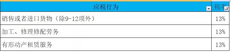 增值税和企业所得税税率各有哪些,个税税率表最新2023经营所得