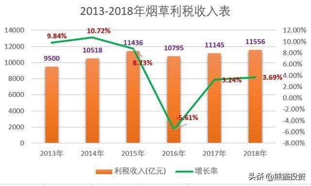 低调的王者完整版,低调的王者是谁